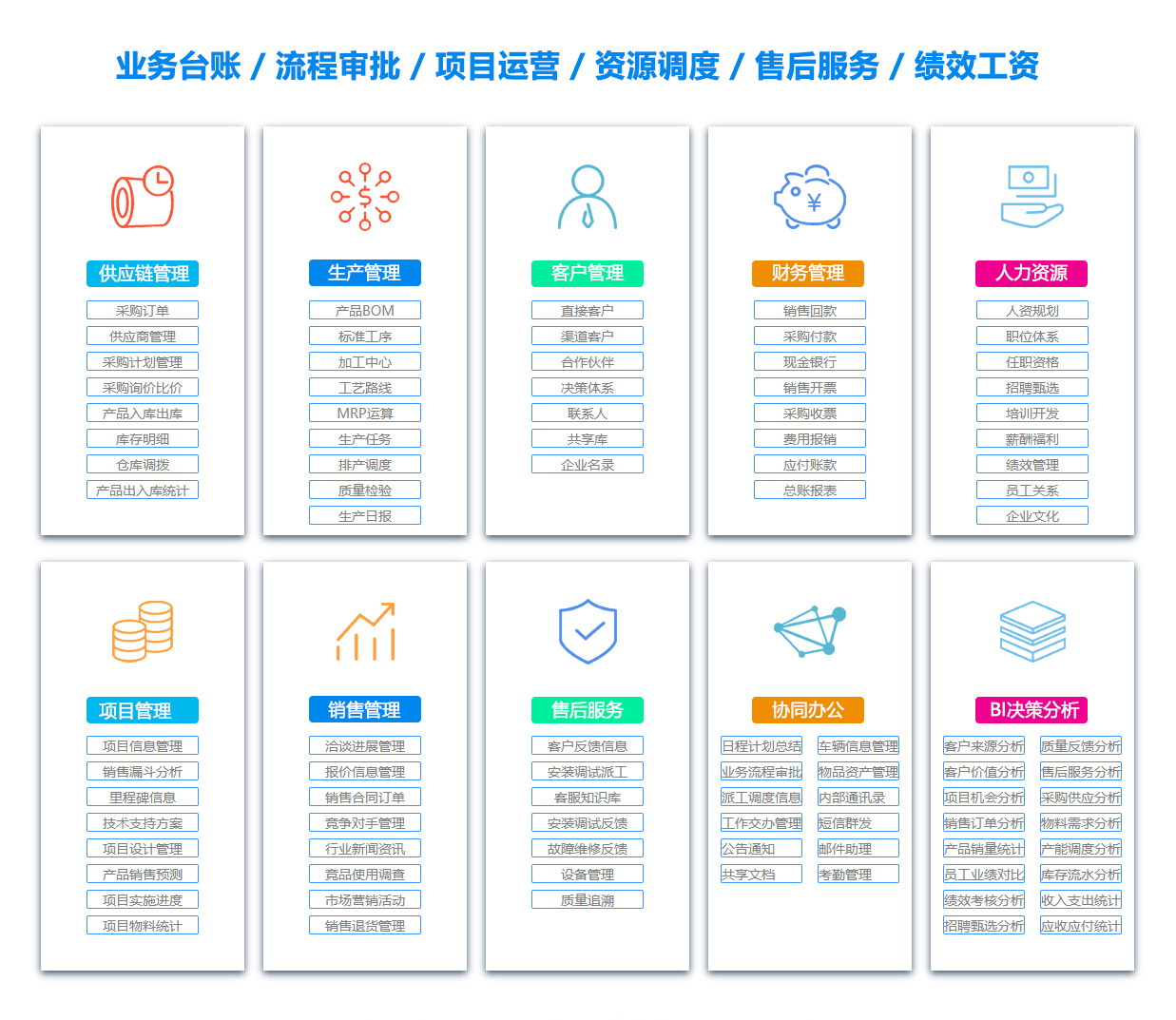 大连订单管理系统 大连订单管理系统
